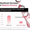 The Anua Peach 70 Niacin Serum - Image 7